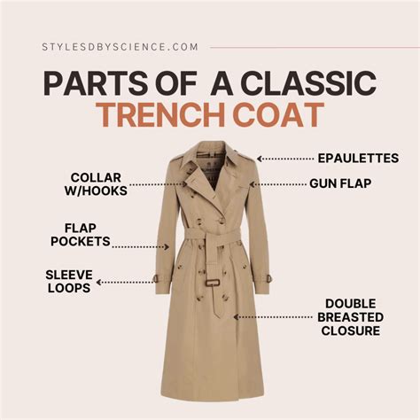 trench coat name origin